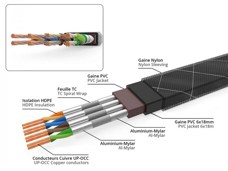 NEOTECH NEET-3008 RJ45 LAN Cat8 Cable UP-OCC Copper - Image 3